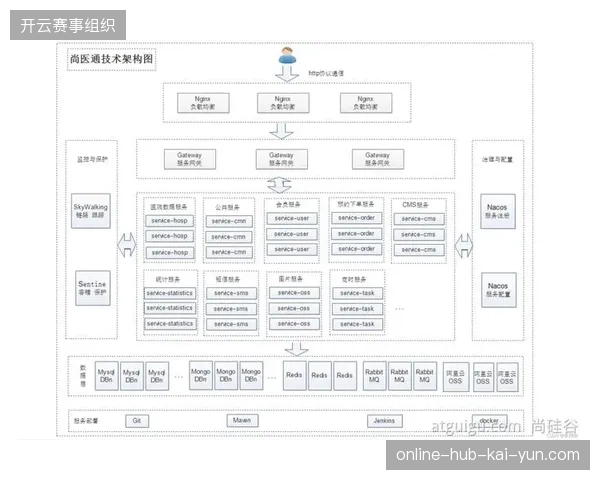 云原生架构如何强制统一全球赛事运营方的软硬件底层标准协议